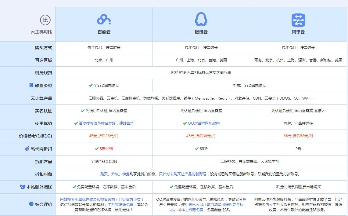 观山湖云主机代理对比.jpg